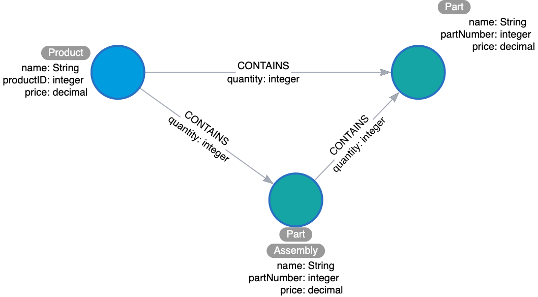 Designing the Initial Graph Data Model - Neo4j Graph Database Platform