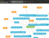 NeoQuotes application by Tomás Augusto Müller  Neo4j Challenge  Seed the cloud