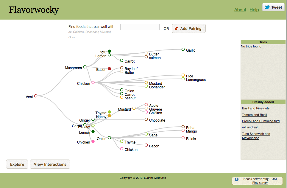 Neo4j Heroku Challenge Winner and Finalists