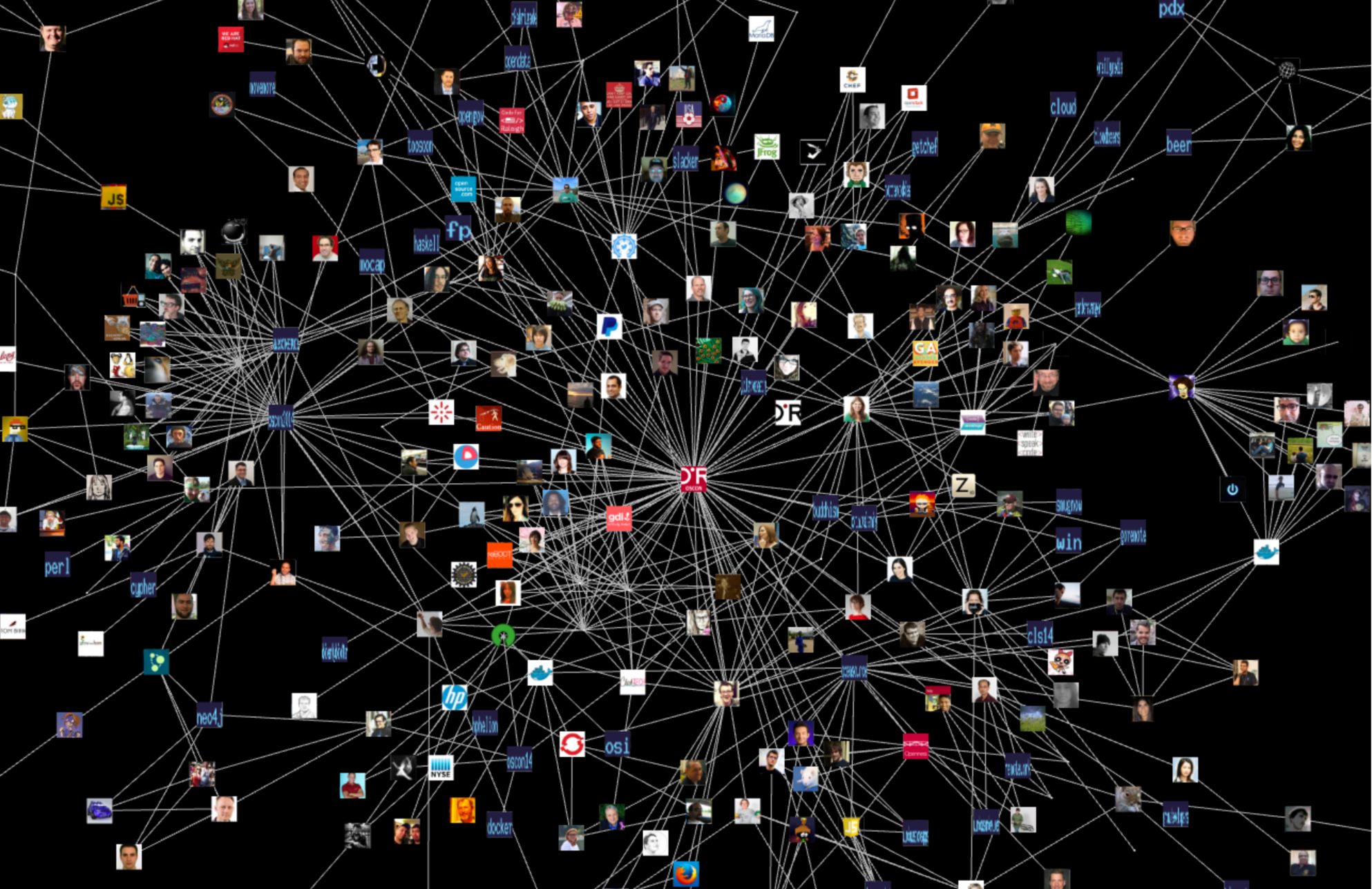 Neo4j Twitter Graph Visualization 1.png