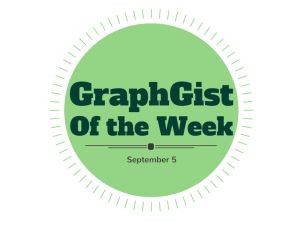 GRAPHGIST