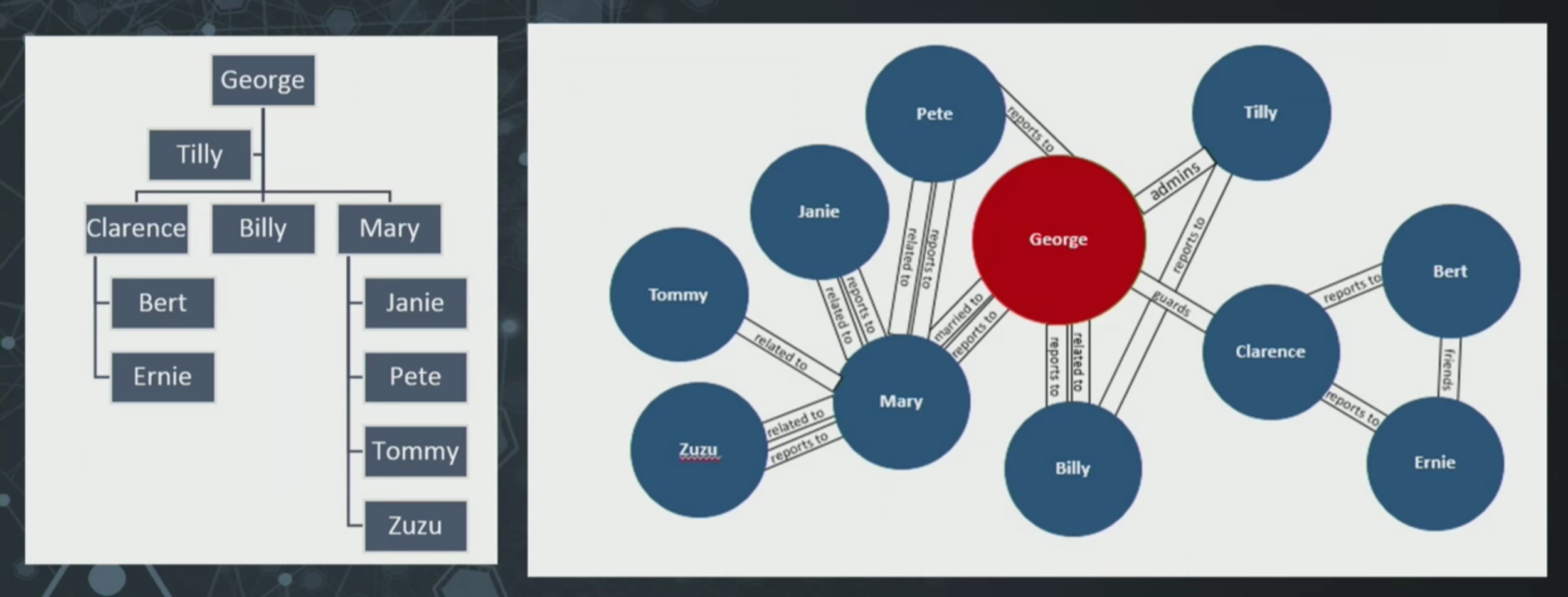 Watch Karen Lopez’s Presentation on the 7 Ways Your Data Is Telling You It’s A Graph