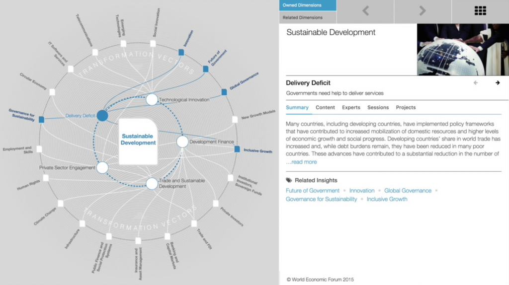 Watch Scott David Present on How the World Economic Forum Uses Neo4j for a Global Issues Graph