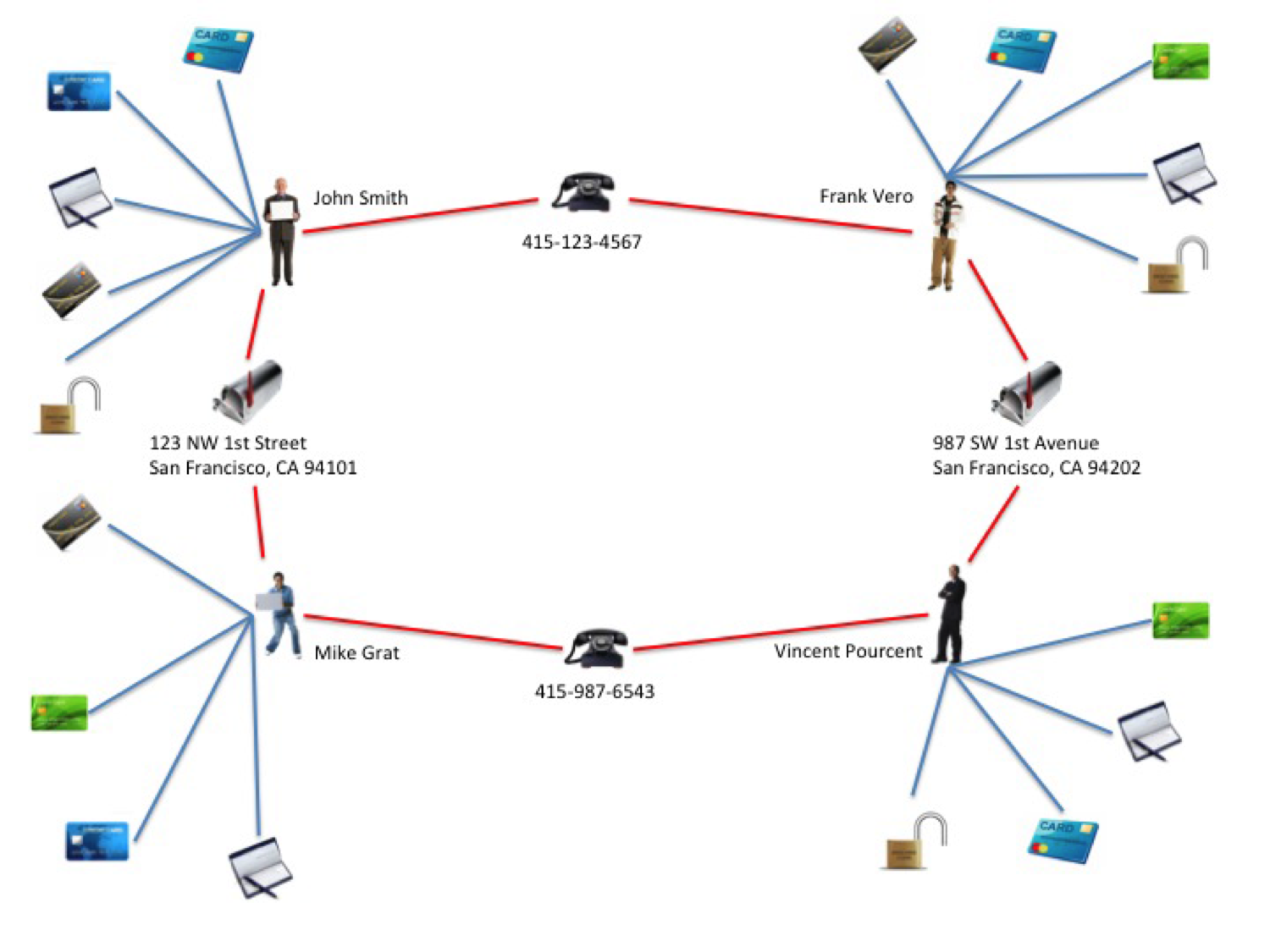 Learn How First-Party Bank Fraud Detection Can Be Improved with Graph Database Technology