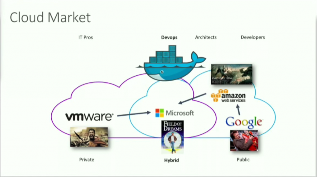 Learn How to Use Neo4j Containers to Automate Deployments with Docker on Azure