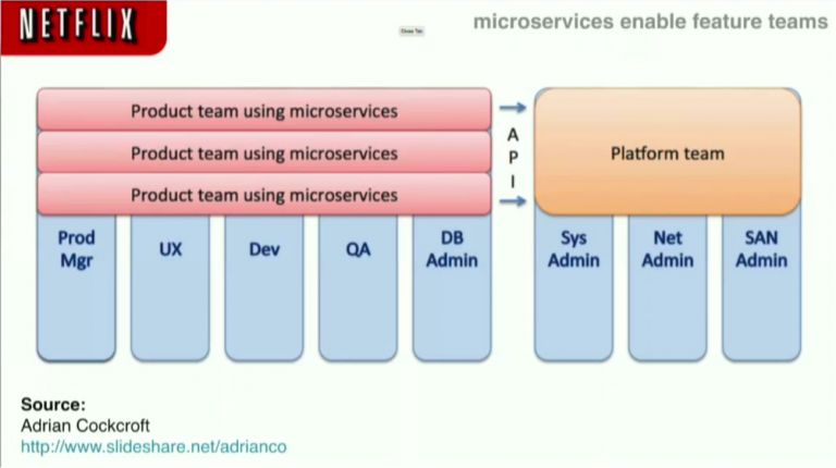 Polyglot persistence for microservices using Spring Cloud and Neo4j