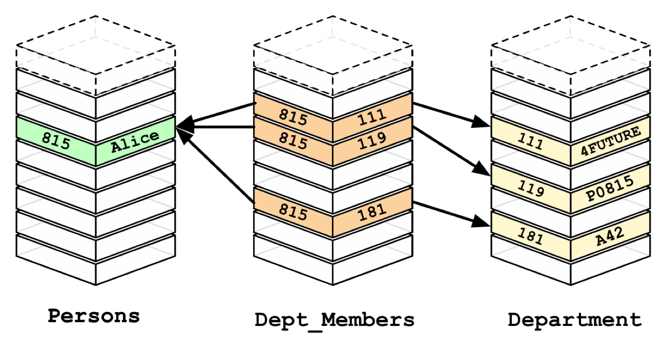 Learn Why Relational Databases (RDBMS) Aren’t Enough to Tackle Today’s Connected Data Challenges