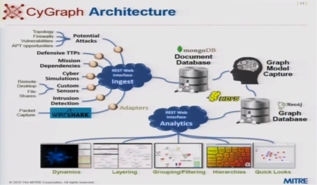 Watch or Read Steven Noel’s Presentation on How Graph Databases Can Protect against Cyber Attacks