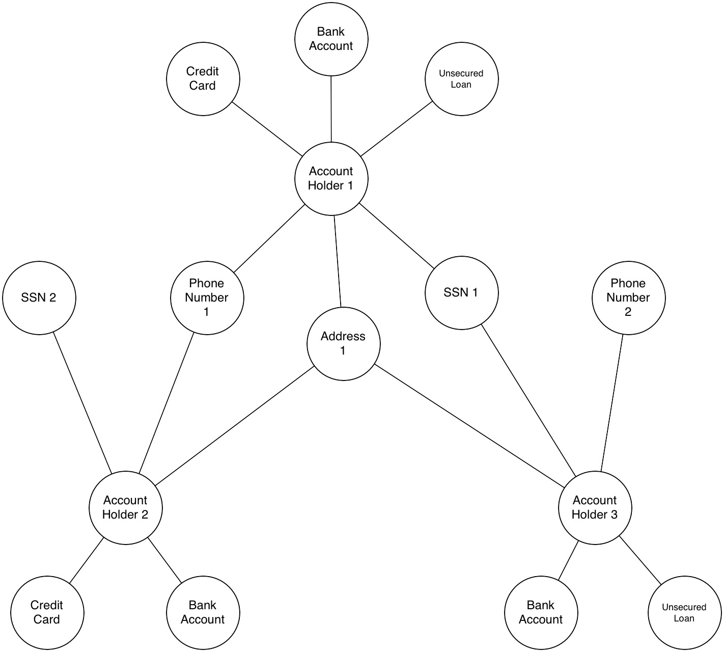 Rdbms And Graphs Graph Basics For The Relational Developer 9474