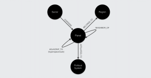 See the Winners of the Neo4j 2015-2016 Winter GraphGist Challenge with Winners in Several Categories