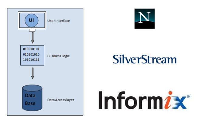 Discover the Origin Story of Neo4j in Light of Its Recent Ascent to #20 in the DB-Engines Ranking