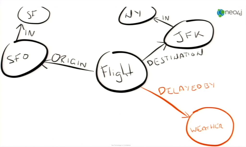 Watch Chris Leishman's Presentation on How to Achieve Optimal Performance with Neo4j