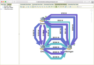 Commodity Flow Problem Simplifying commodity flows with Tom Sawyer Perspectives