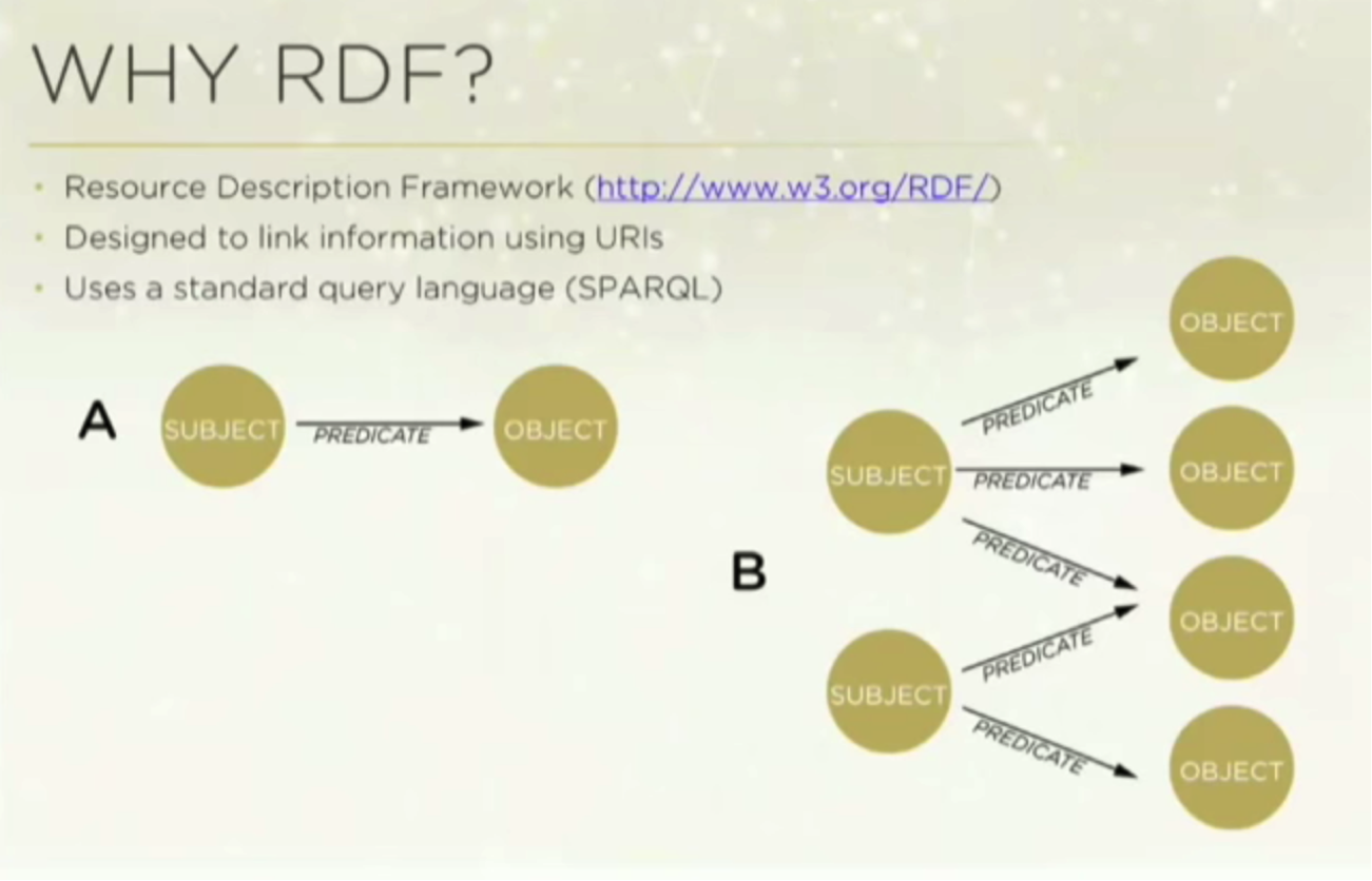 Framework description. Resource description Framework. RDF. Link information.