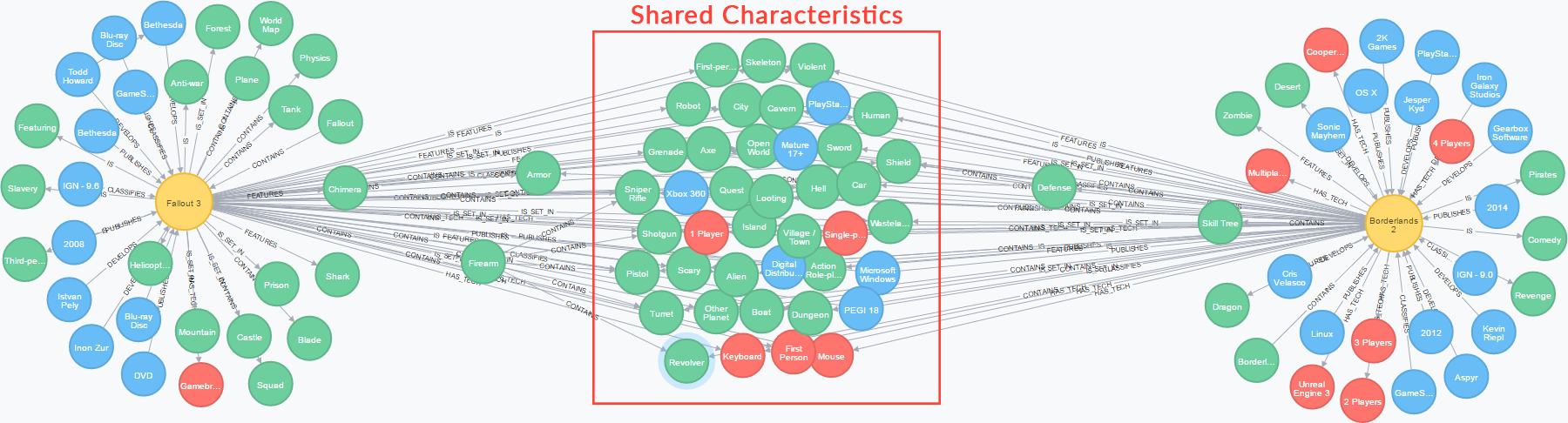 Learn How the Game Discovery Web App Uses Neo4j in Its Recommendation Algorithm