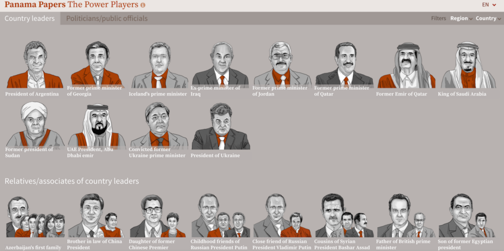 Learn How the International Consortium of Investigative Journalists Used Neo4j to Unravel the Panama Papers
