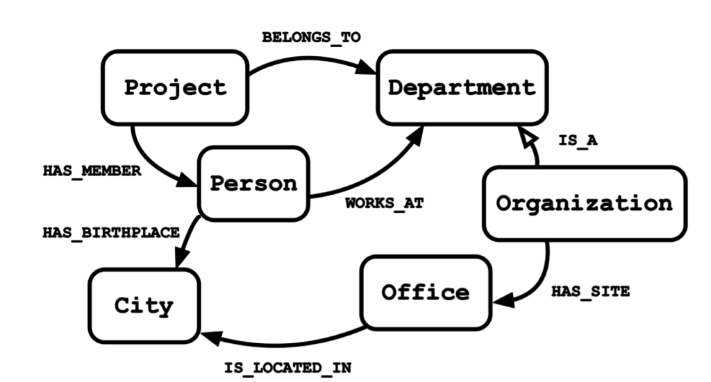 Learn How to Rewrite a UNION Cypher Query Using COLLECT and UNWIND Clauses