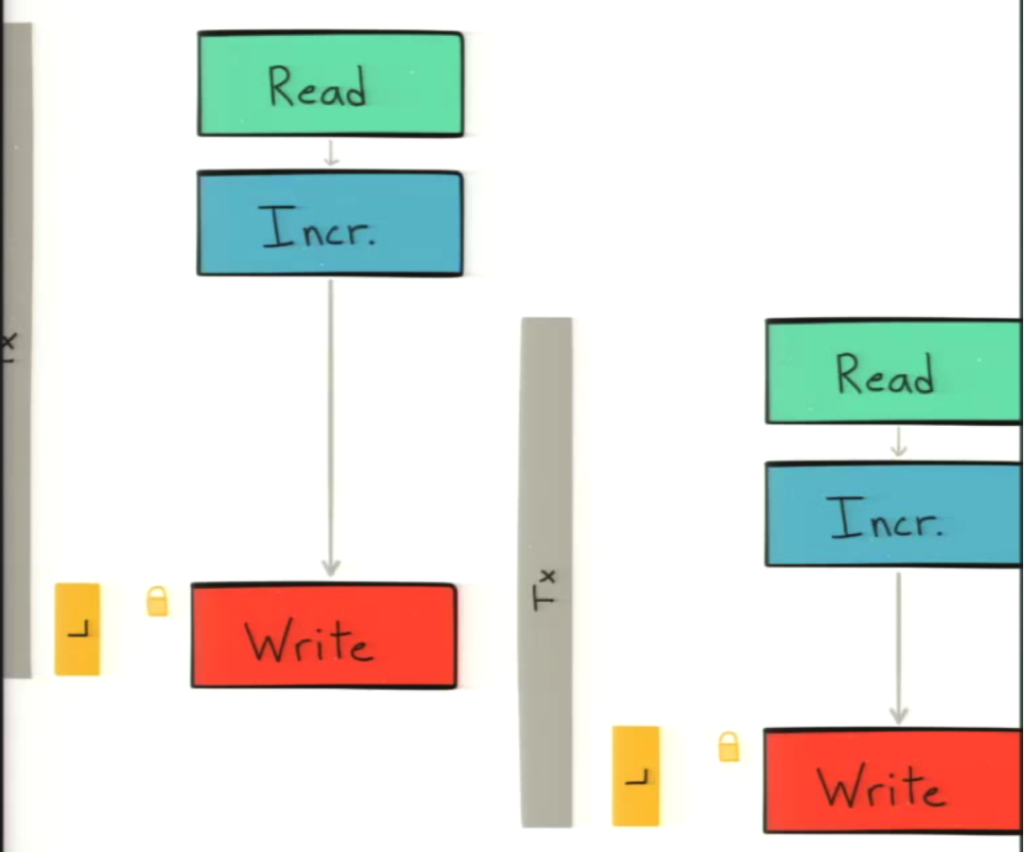 Advanced Neo4j at FiftyThree: Reading, writing & scaling – oh my!
