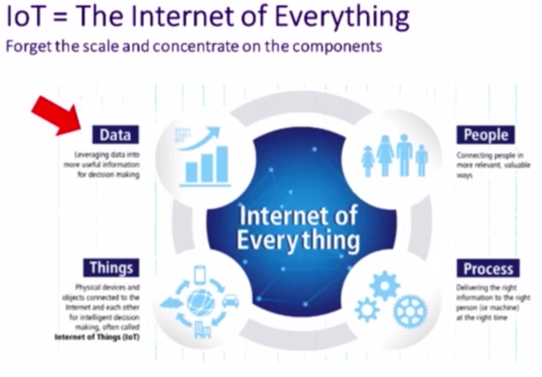 Watch Andy Mulholland's Talk on How Internet of Things (IoT) Graphs Intersect with Business Needs