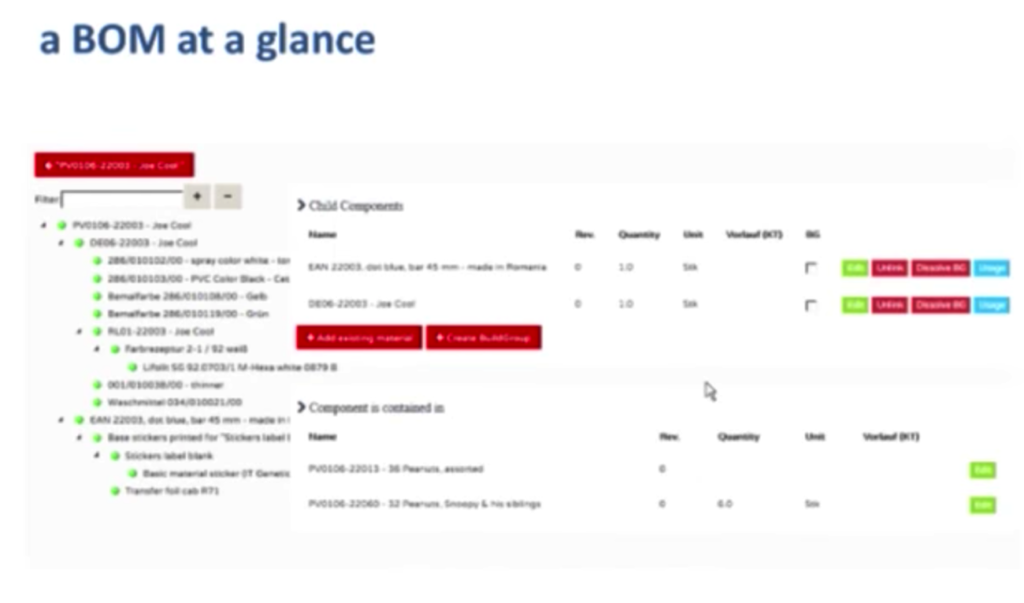Semantic PDM: Using a graph data model at Schleich