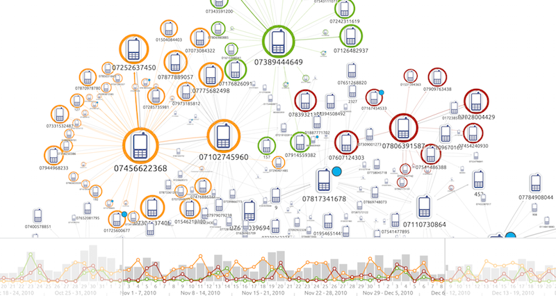 Social Network Analysis - Cambridge Intelligence