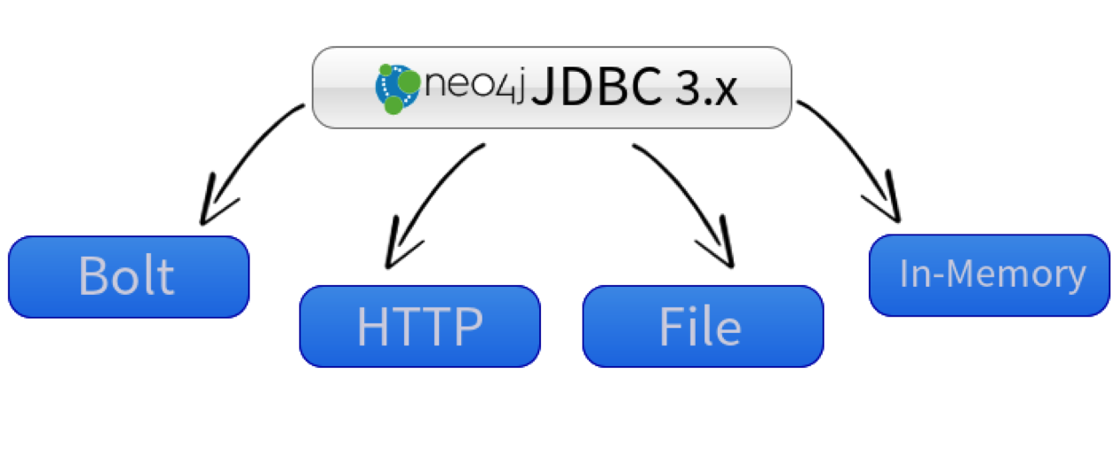 download neo4j java driver jar