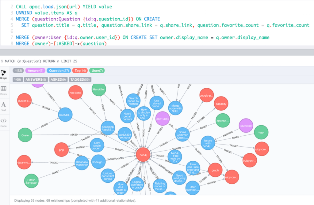 APOC: An introduction to user-defined procedures and APOC