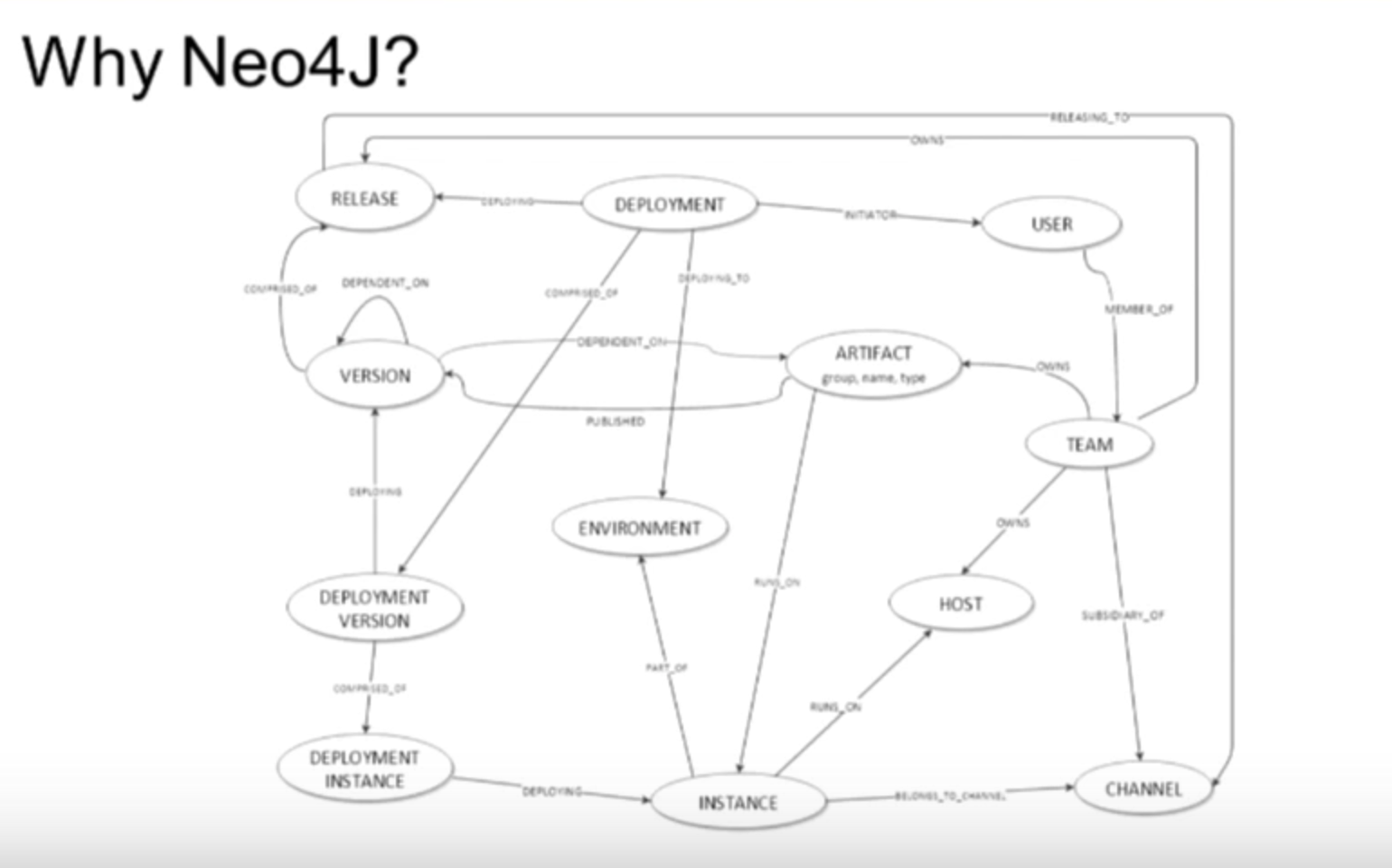 Watch Stelios Gergiannakis' talk on how Royal Bank of Scotland uses Neo4j for dependency management