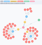 My Neo4j Summer Road Trip to the World of Healthcare [Part 2]