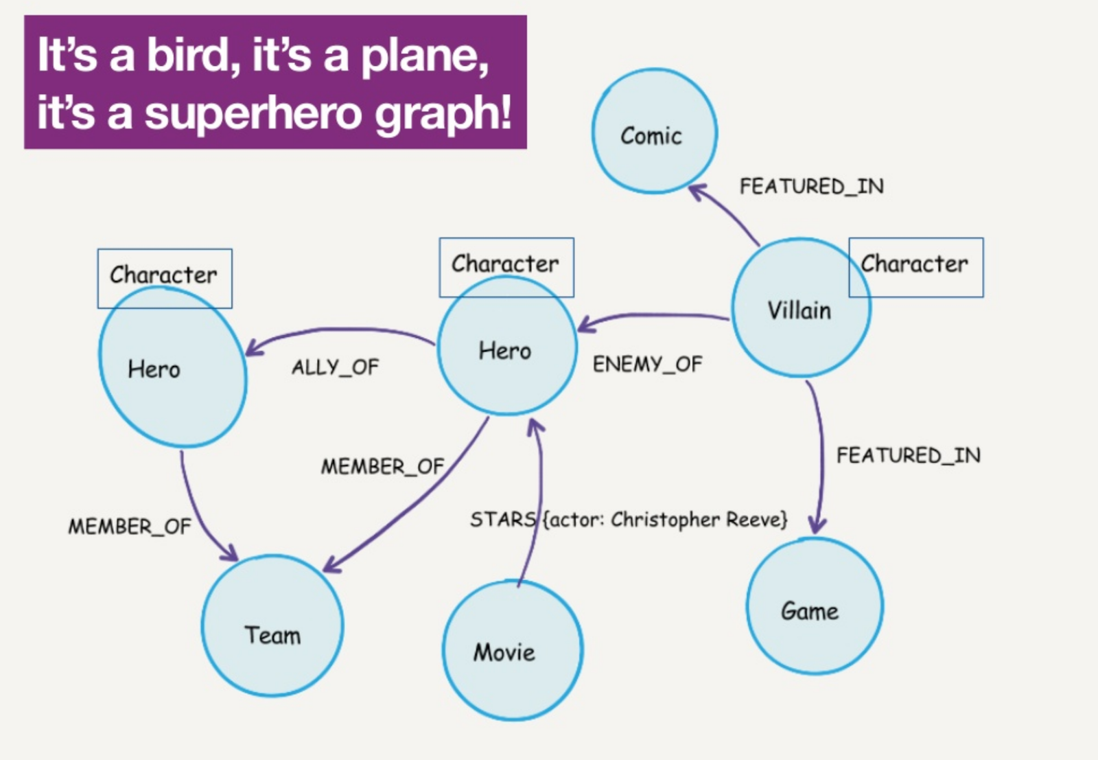 spring data mongodb native query