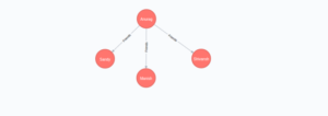 Learn more about using Scala with Neo4j in this basic introduction