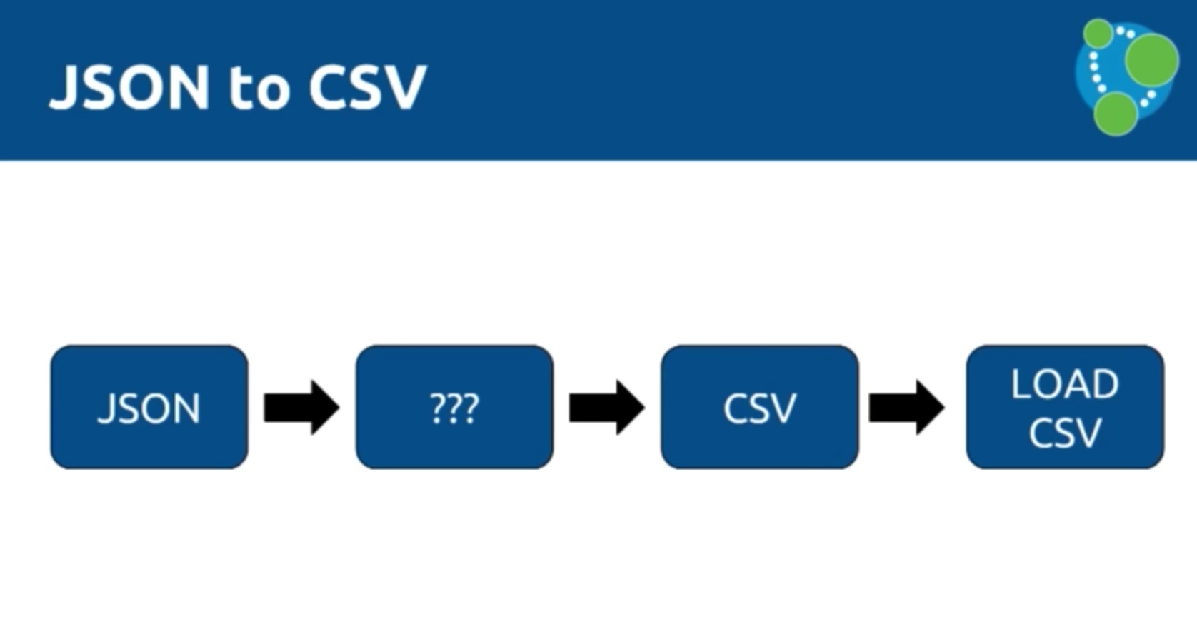 Effective Bulk Data Import Into Neo4j 8394