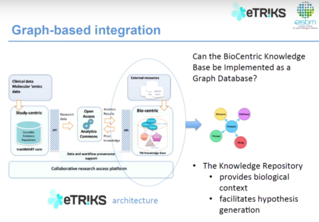 The graph-based data architecture for eTRIKS