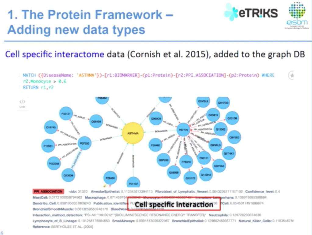 Adding new data types to the protein framework