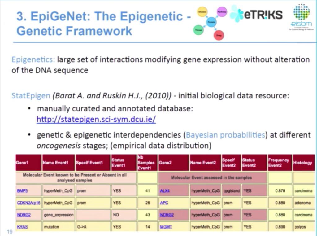 A data management framework for both epigenetic and genetic data