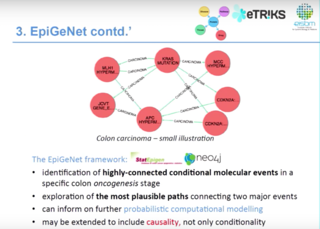 An epigenetic data model