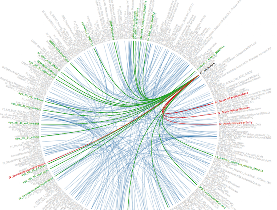 Learn about the advantages of a metadata repository backed by a graph database in this UW case study