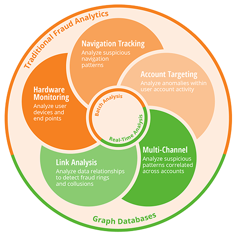 Neo4j Fraud Detection Ring - Infographic