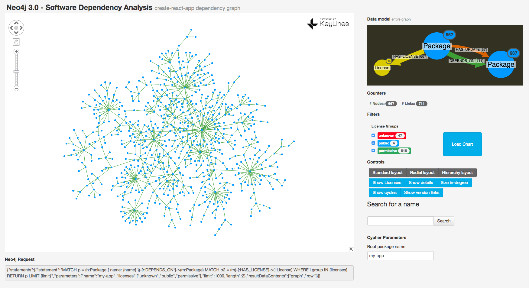 Learn how to use Neo4j + KeyLines for software dependency management via graph visualization