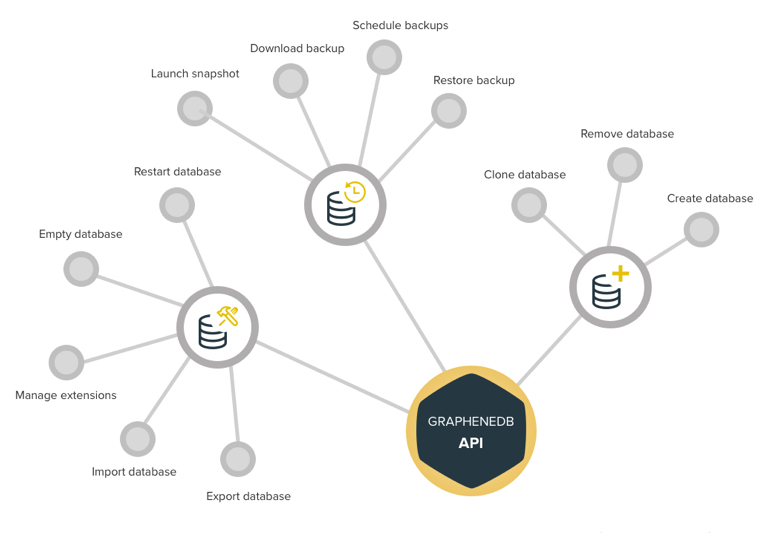 Learn all about next-generation Neo4j hosting on Amazon Web Services (AWS) with GrapheneDB