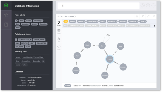 Neo4j 3 1 GA Release Causal Clustering Security More Neo4j 3 1 GA Release Causal Clustering Security More