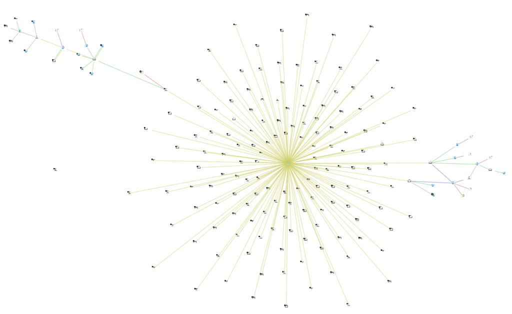 Learn about this Panama Papers investigation using Tom Sawyer Perspectives for graph visualization