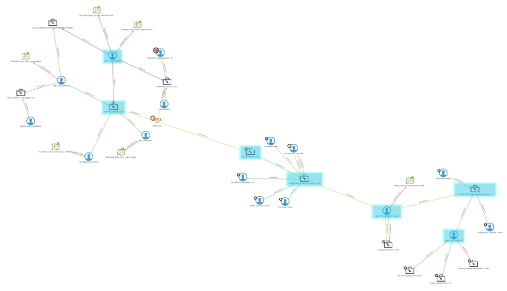 The circular layout in Tom Sawyer Perspectives graph visualization