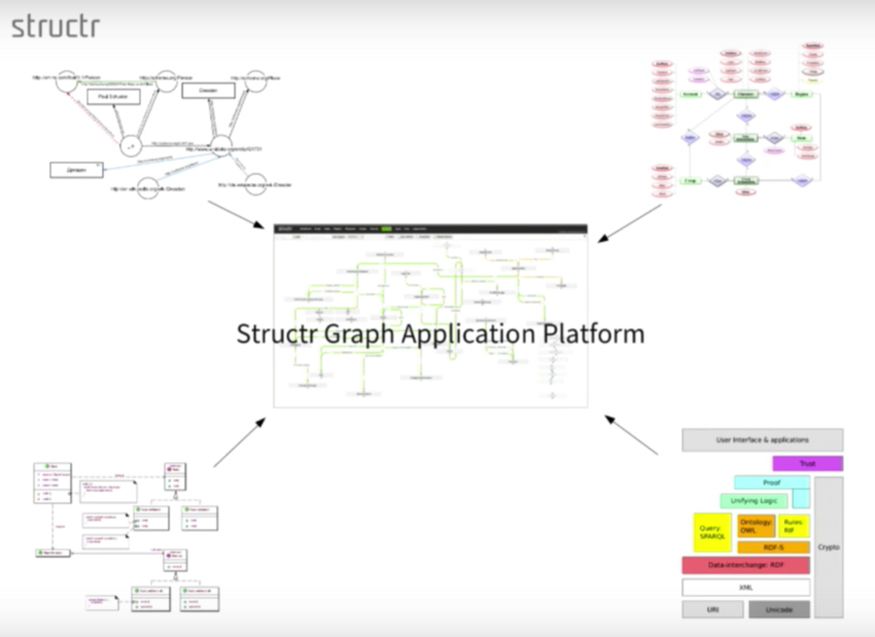 Watch Axel Morgner's presentation on leveraging enterprise data management with Neo4j