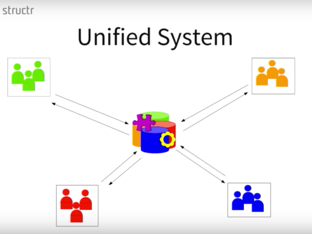 A unified data management system