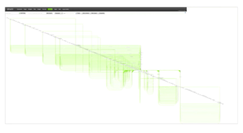 An RDF and OWL graph data import into Structr