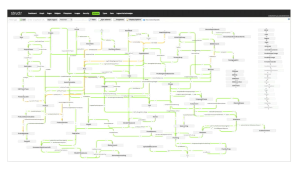 A graph data model in Structr