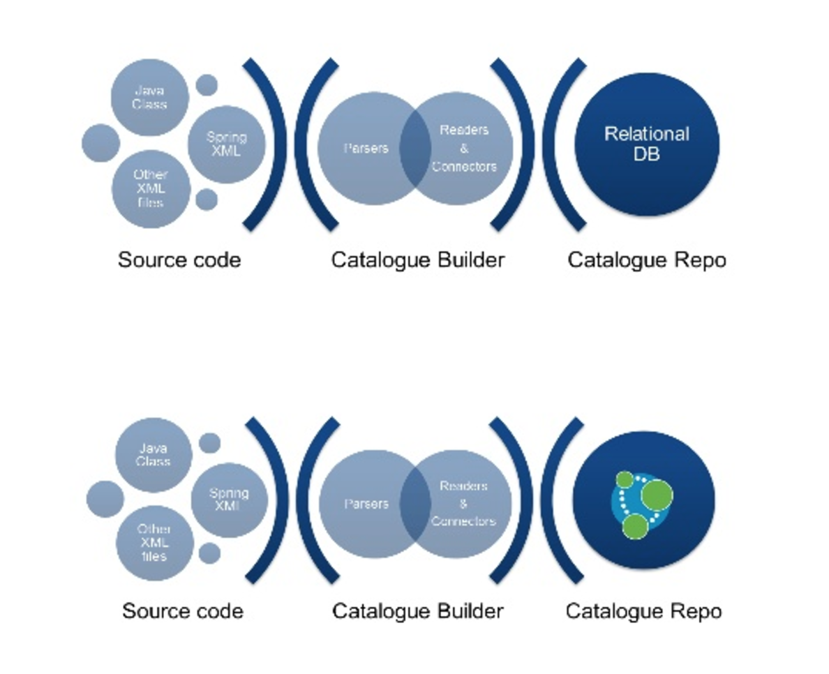 Watch Nicola Camillo and Alberto De Lazzari's presentation on how Veneto Banca uses Neo4j graph-based multichannel platforms