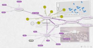 Learn how to participate (and possibly present) at FOSDEM 2017 in the graph developer room