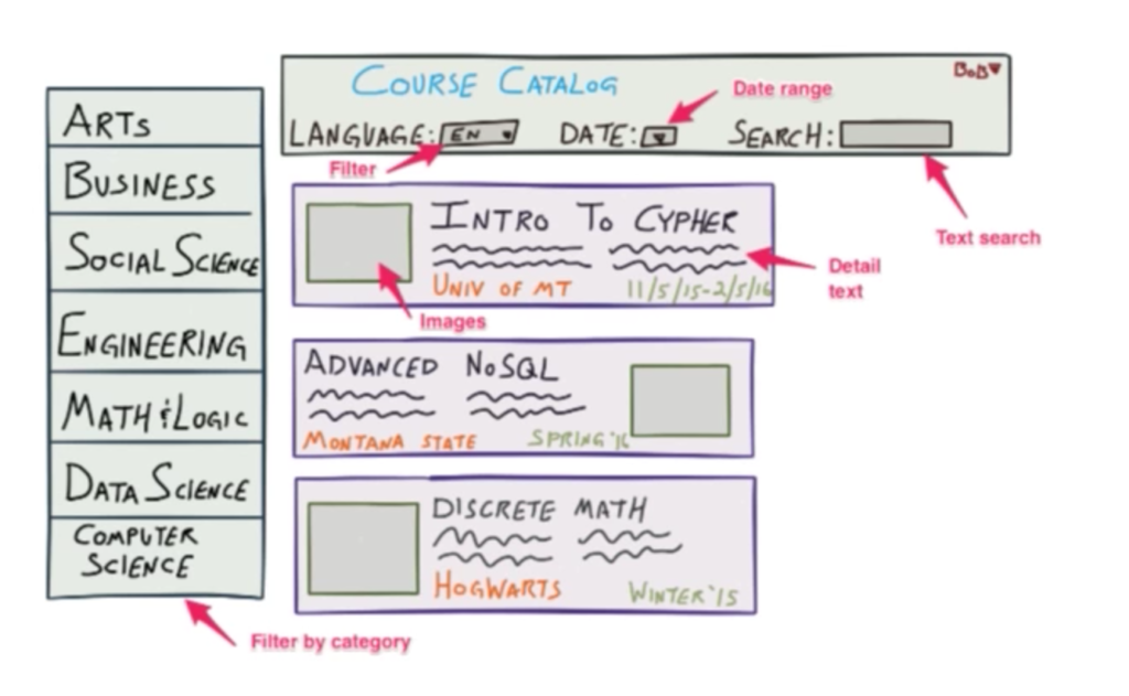 Watch William Lyon's presentation on polyglot persistence to discover the new tools and integrations introduced in Neo4j 3.0